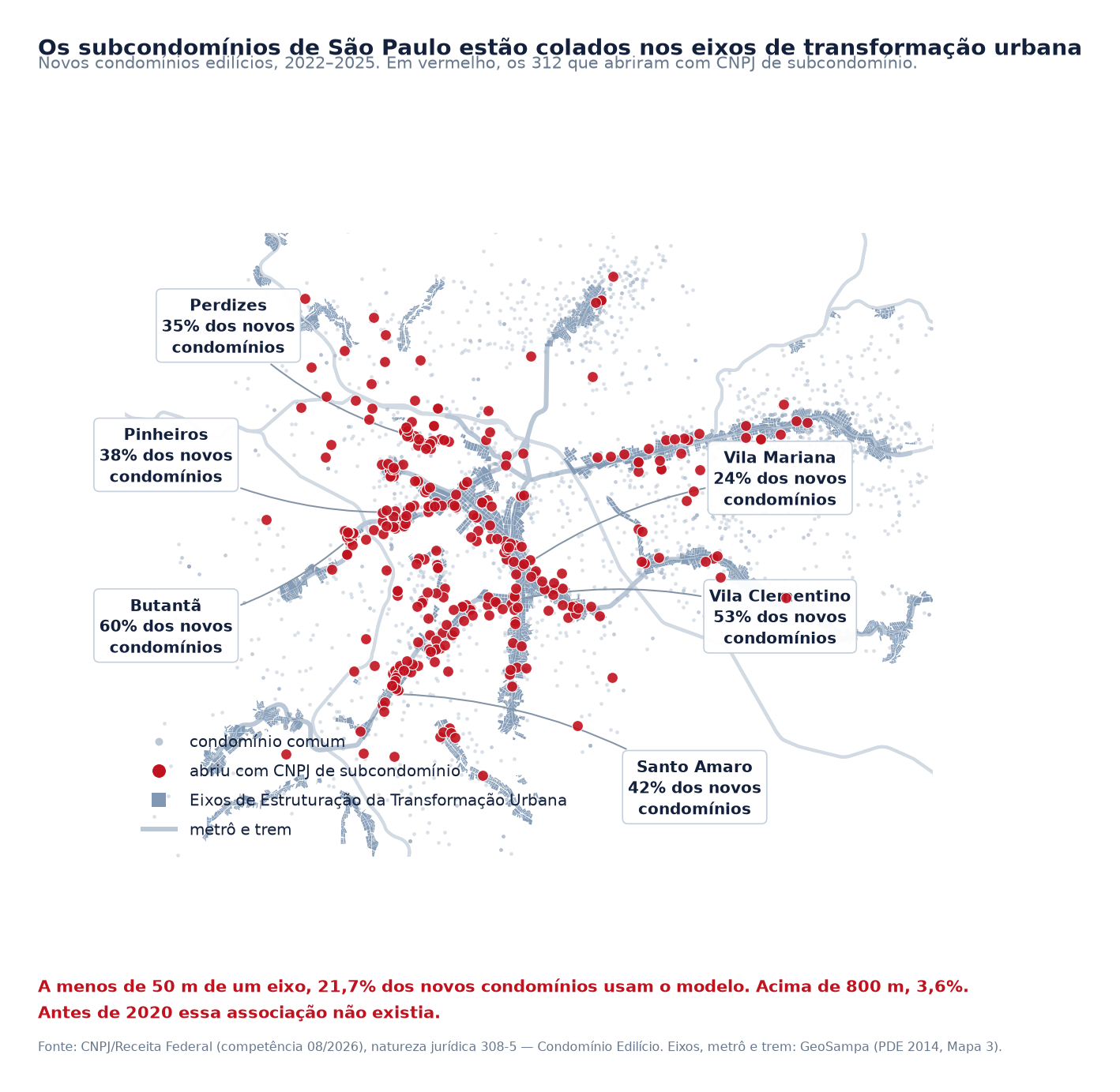 Mapa de São Paulo mostrando os Eixos de Estruturação da Transformação Urbana em cinza e, em vermelho, os condomínios que abriram com CNPJ de subcondomínio entre 2022 e 2025.